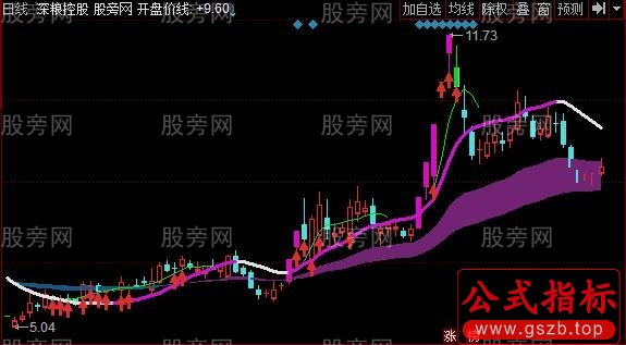 同花顺中线密码主图指标公式