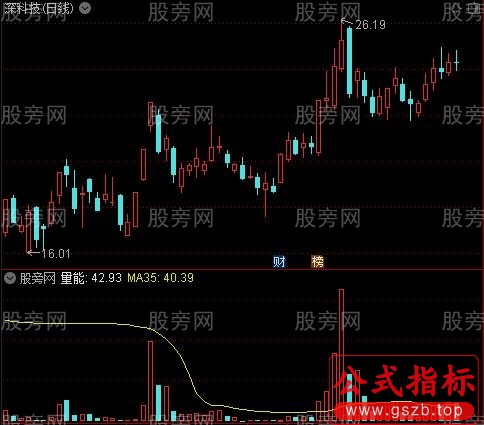 通达信庄能量指标公式