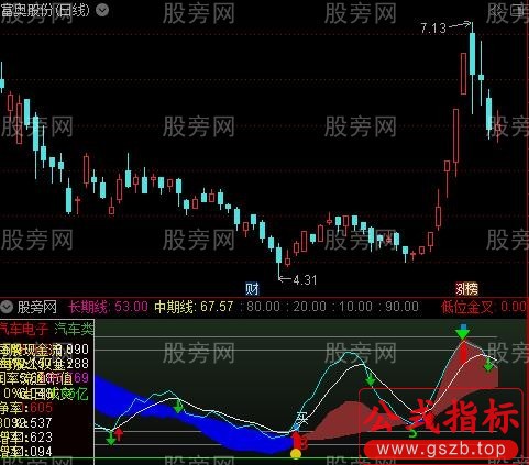通达信醉全聚合指标公式
