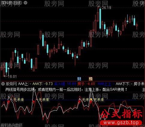 通达信房子线优化版指标公式