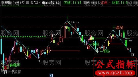 通达信缠论趋势性主图指标公式
