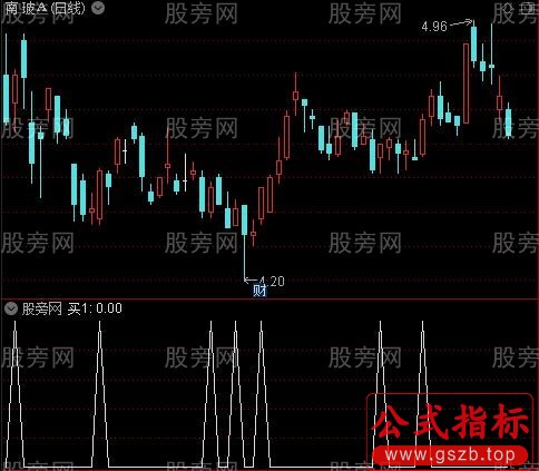 缠论趋势性主图之买1选股指标公式