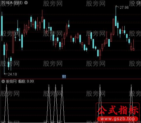 缠论趋势性主图之低吸选股指标公式