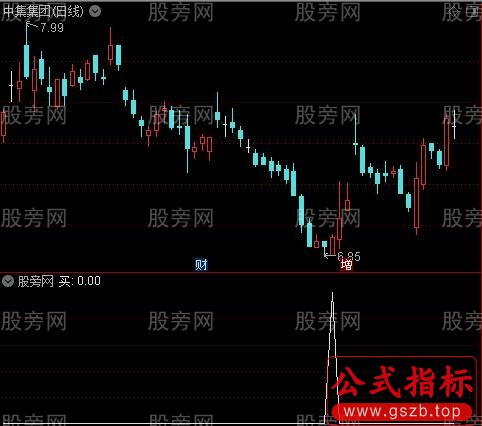 豆豆提款机主图之买选股指标公式