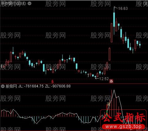 通达信攻击量能指标公式