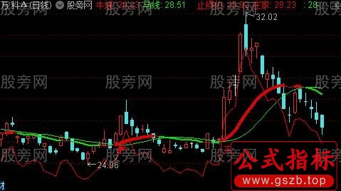 通达信波段操作线主图指标公式