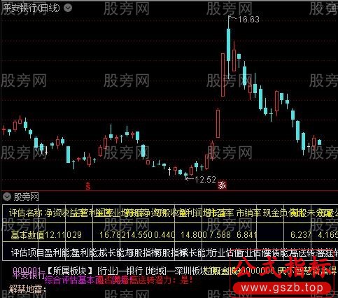 通达信财务基本面评价指标公式