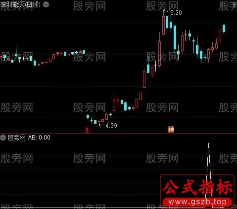 通达信急跌猛涨选股指标公式