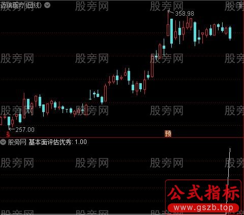 财务评估之财务评价优秀选股指标公式