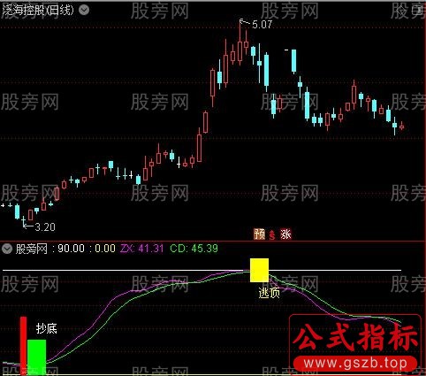 通达信波段布局指标公式