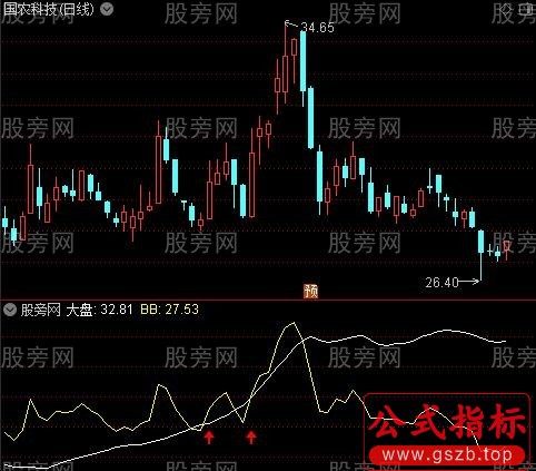 通达信盖世战神指标公式