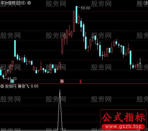 通达信等你飞选股指标公式