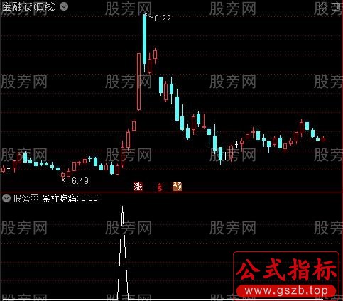 紧跟主力之紫柱吃鸡选股指标公式