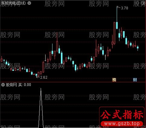 天地绝杀之买选股指标公式