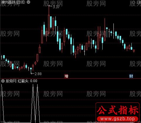 天地绝杀之红箭头选股指标公式
