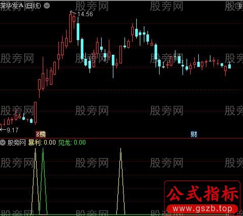 通达信暴利副图指标公式