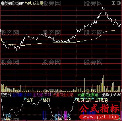 通达信谷神分时指标公式