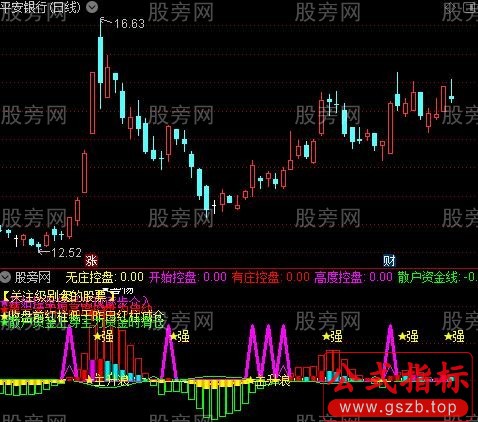 通达信决策控盘指标公式