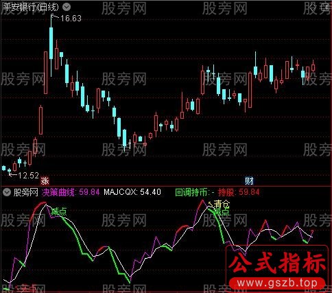 通达信清爽买卖指标公式