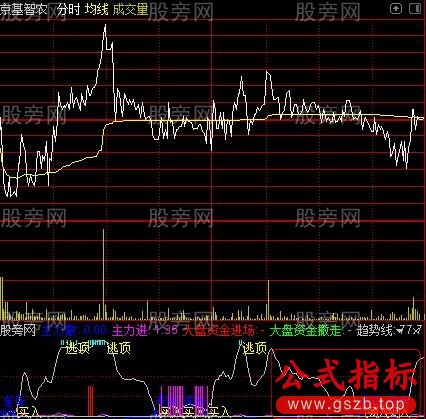 通达信精准分时指标公式