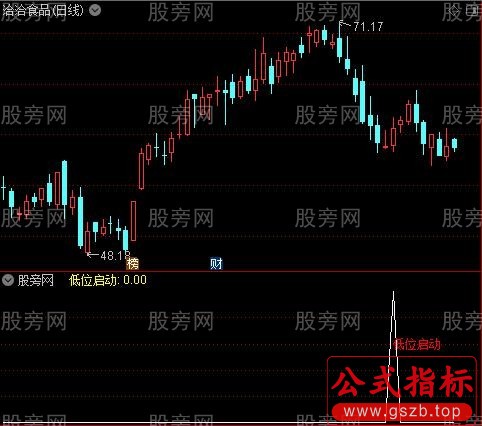 通达信妖股启动+低位启动指标公式