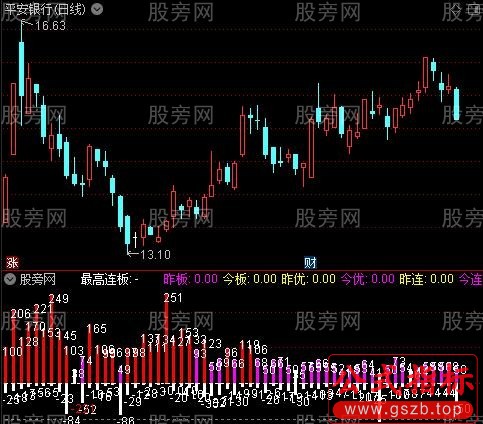 通达信大盘涨跌人气指标公式