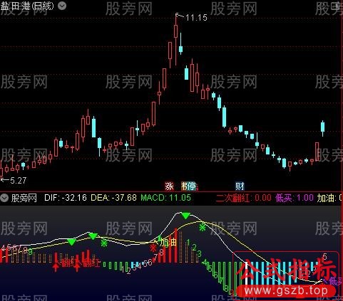 通达信MACD神器指标公式