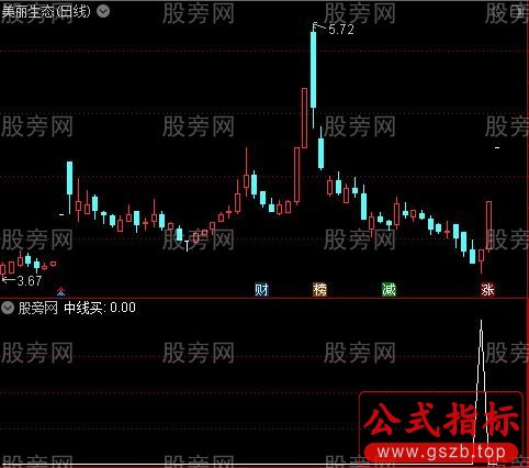 瞄准全力之中线买选股指标公式