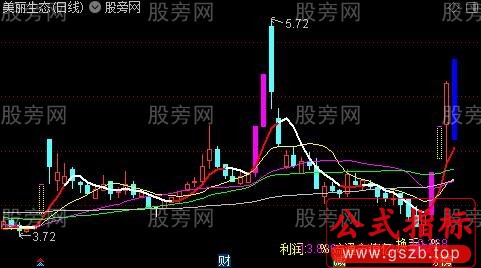 通达信盯妖主图指标公式