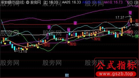 通达信擒贼先擒王主图指标公式