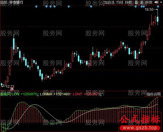同花顺长线飘红指标公式