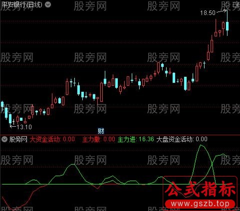 通达信大资金活动指标公式