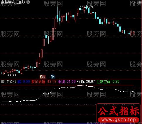 通达信估值PEG指标公式