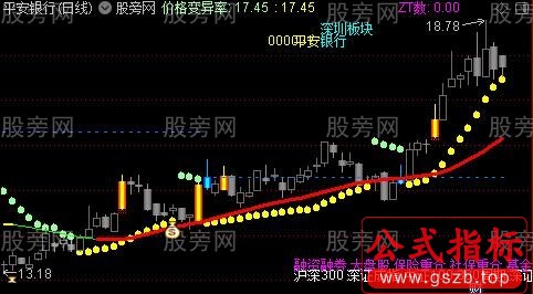 通达信价格变异率主图指标公式