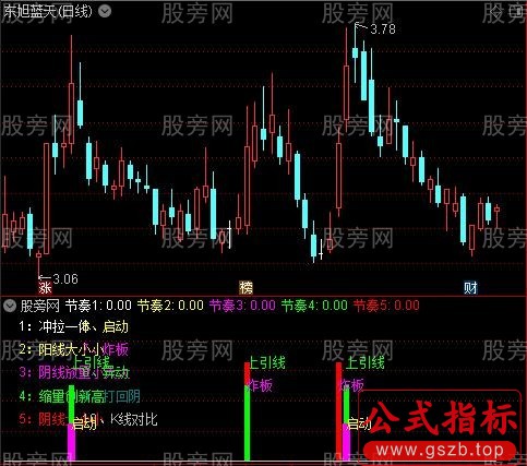 通达信十种操盘节奏指标公式