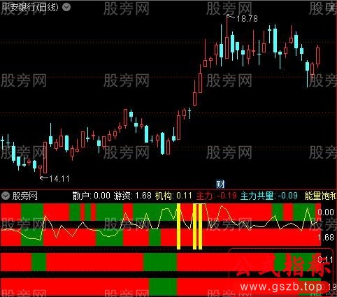 通达信四量图+量能饱和度指标公式