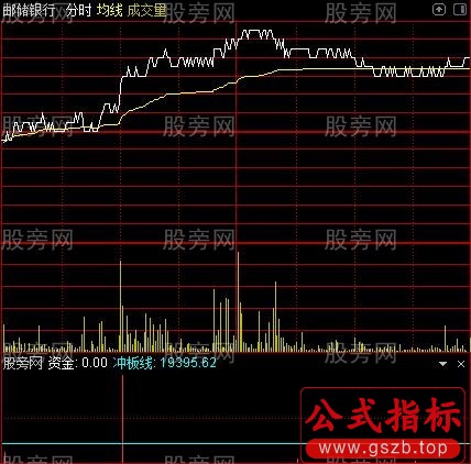 通达信乾坤仙人指分时指标公式