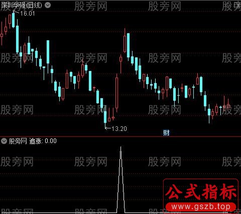 波段乾坤图之追涨选股指标公式