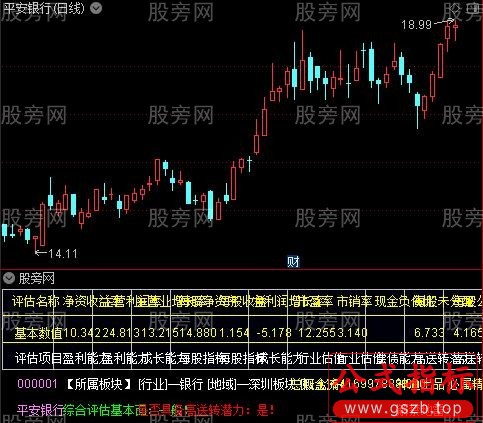 通达信综合评估基本面指标公式