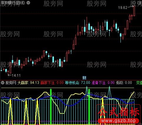 通达信大赢家指标公式