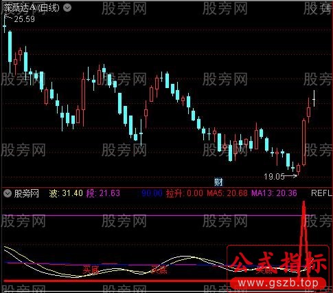 通达信起爆点抄底指标公式