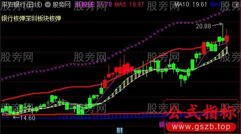 通达信私募敢死队主图指标公式