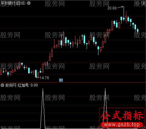 金龙中线主图之红加号选股指标公式