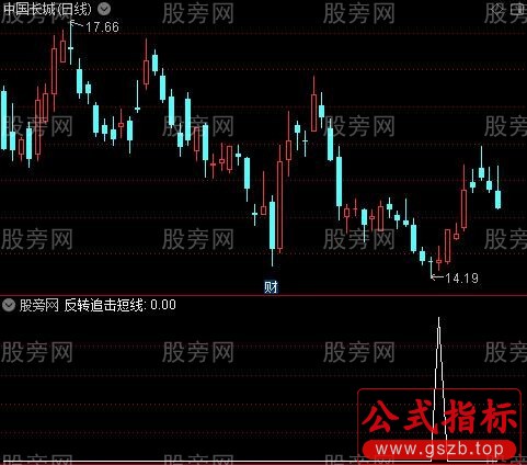 反转追击短线中线长线之反转追击短线选股指标公式