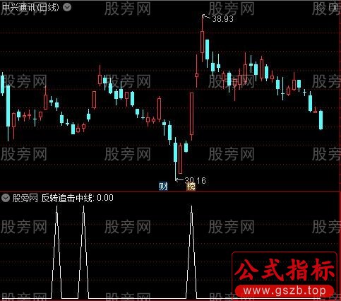 反转追击短线中线长线之反转追击中线选股指标公式