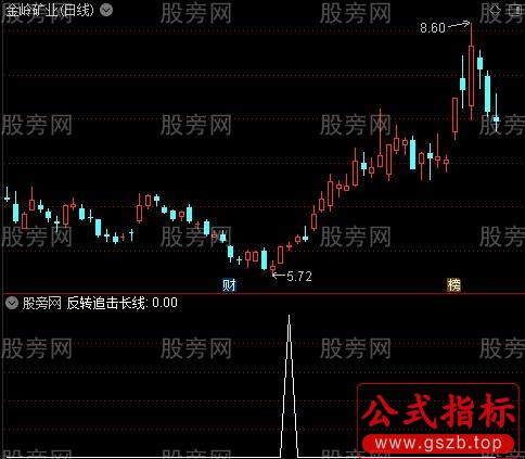 反转追击短线中线长线之反转追击长线选股指标公式