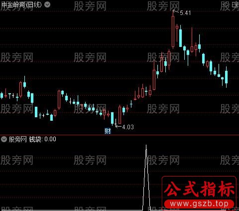 中短线筹码决策主图之钱袋选股指标公式