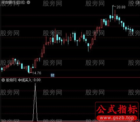 天机均线主图之中线买入选股指标公式