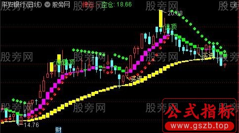 通达信多空拐点主图指标公式