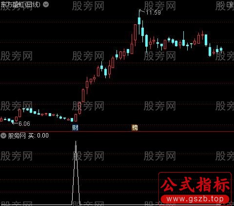 买卖长线做多主图之买选股指标公式